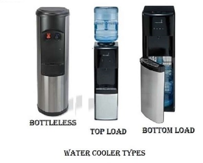 Water Cooler Types