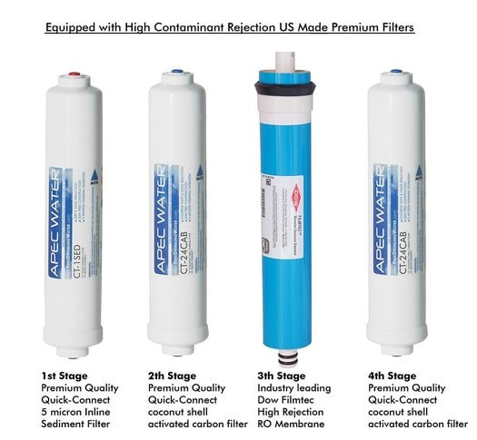 APEC WATER Portable Countertop Reverse Osmosis Water Filter