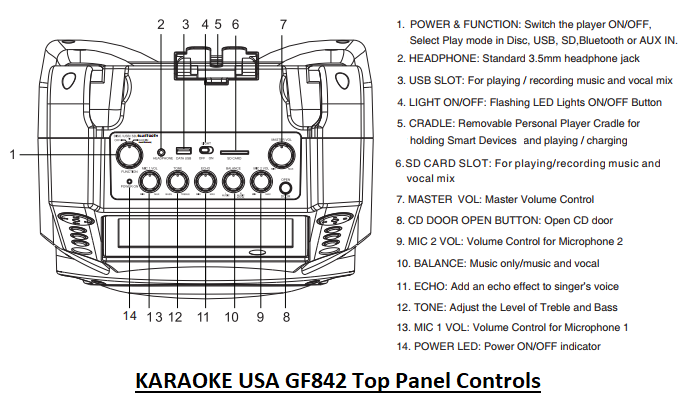 KARAOKE USA GF842 Top Panel