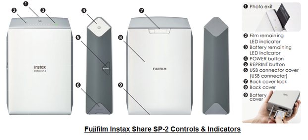 Fujifilm Instax Share Sp-2 Parts and Indicators