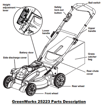GreenWorks 25223 Parts