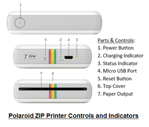 Polaroid ZIP Parts and Indicators
