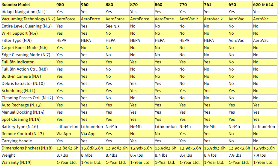 roomba models comparison chart - Part.tscoreks.org