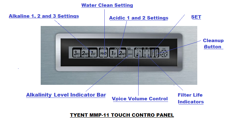 Tyent MMP-11 Description