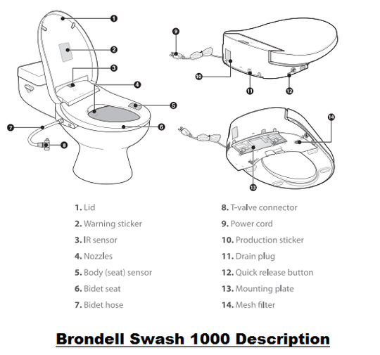 Brondell Swash 1000 Pictorial Description