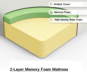 2 Layer Memory Foam Mattress