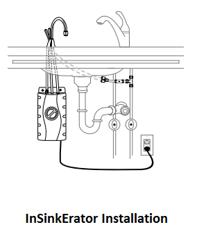 InSinkErator Installation