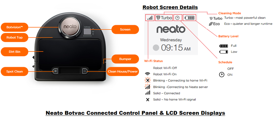 Neato Botvac Connected Control Panel and Screen