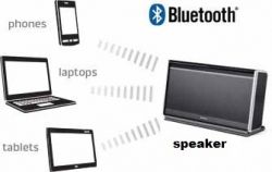 Bluetooth Wireless