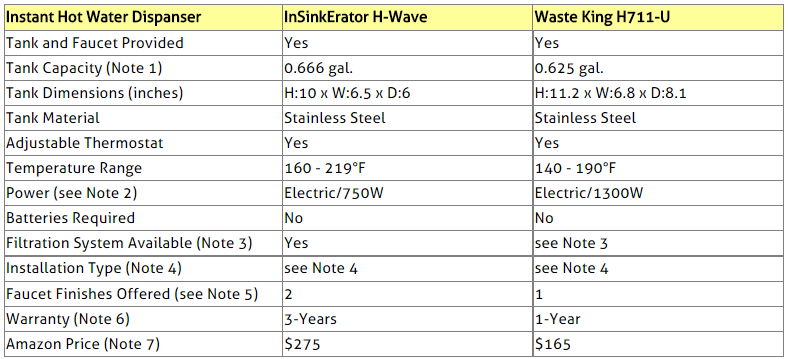 Insinkerator Comparison Chart
