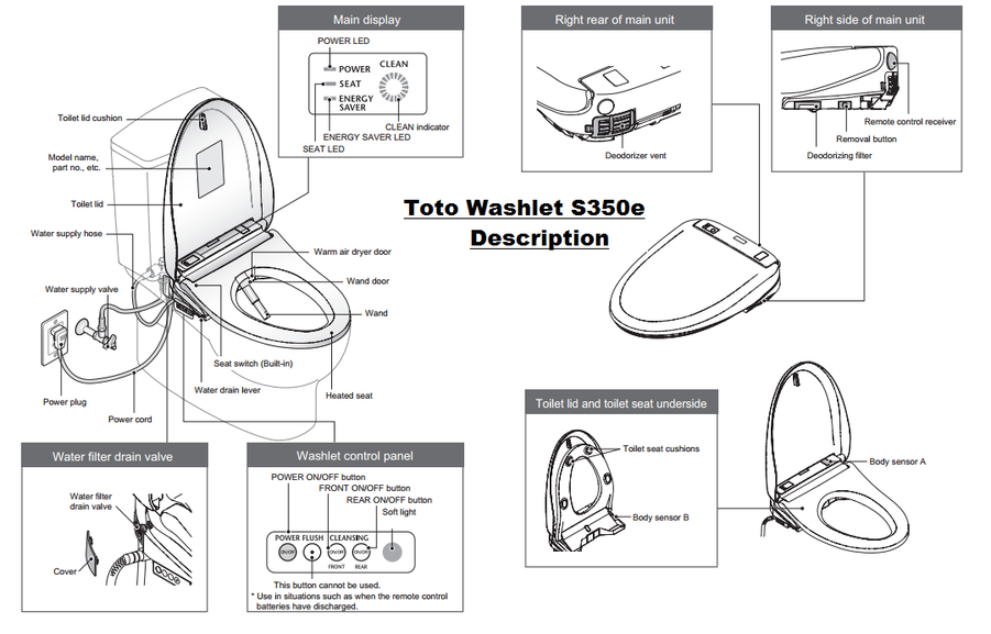 Toto Washlet S350e Pictorial Description