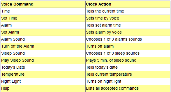 Moshi Clock Voice Commands List