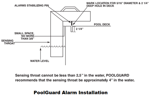 PoolGuard Alarm Installation