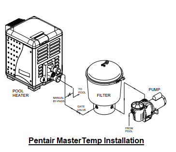 Pentair MasterTemp Natural Gas Pool and Spa Heater
