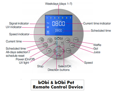 bObi Remote Control Device
