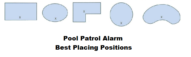 Pool Patrol Alarm Best Placing Positions