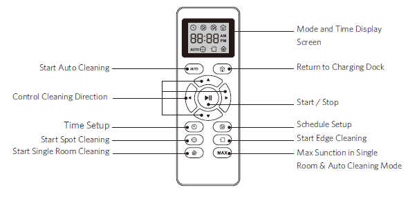 Bagotte BG700, BG600 BG600 Max Remote Controls 