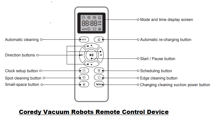 Coredy Vacuum Robots Remote Control
