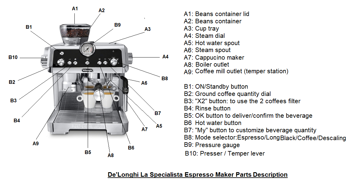 De'Longhi La Specialista Espresso Machine Parts