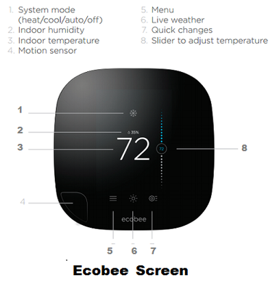 ecobee Thermostat Screen