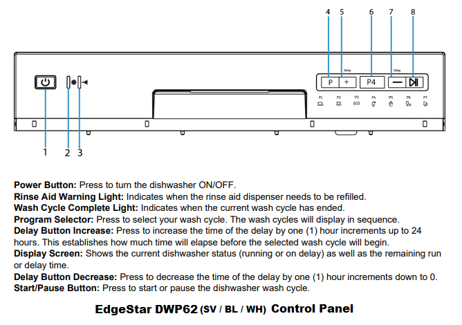 Edgestar DWP62 Dishwasher Control Panel
