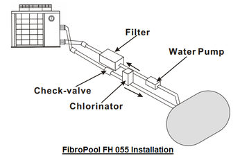 FibroPool FH 055 Electric Pool Heater