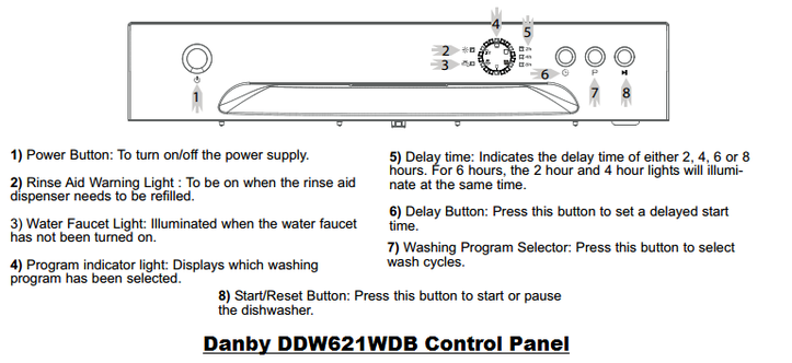 Danby DDW621WDB  Dishwasher Control Panel