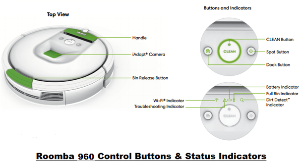 Roomba 960 Control Buttons and Indicators