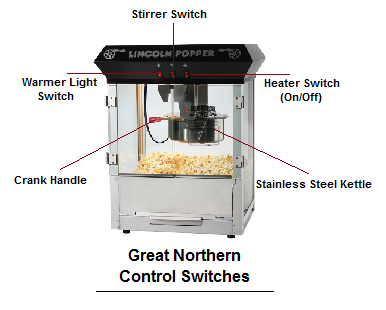 Great Northern Lincoln Control Switches