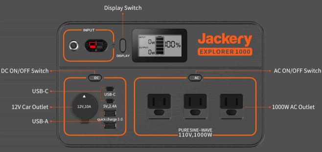 JACKERY EXPLORER 1000 Input / Output Ports
