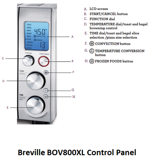 Breville BOV800XL Control Panel