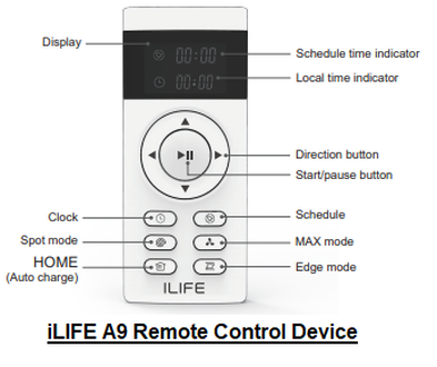 iLIFE A9 Remote Control Device