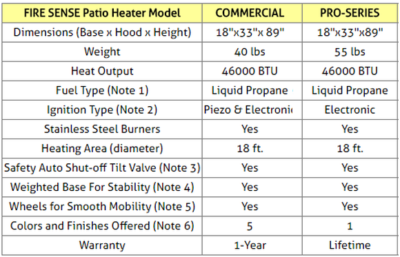 Infrared Heaters Comparison Table