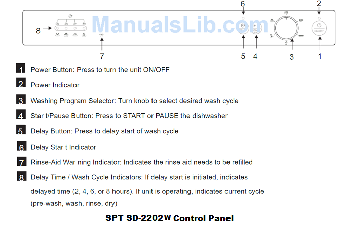 SPT SD-2202W Dishwasher Control Panel