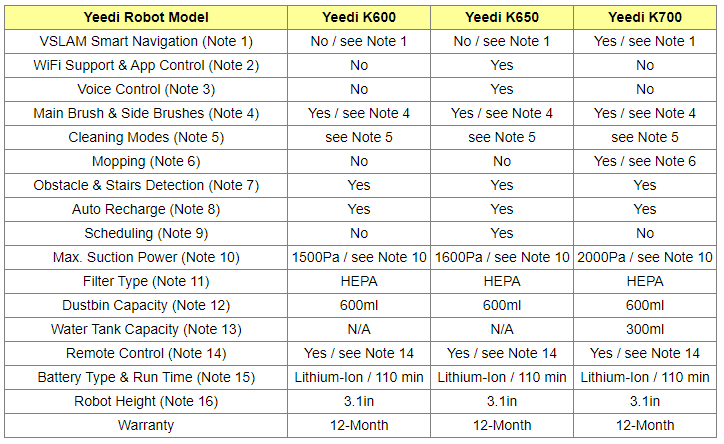 Yeedi vacuum robots compare table